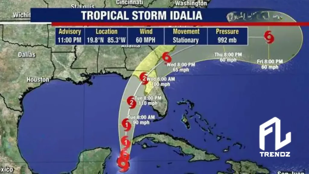 Updates On Hurricane Idalia - FLTrendz 